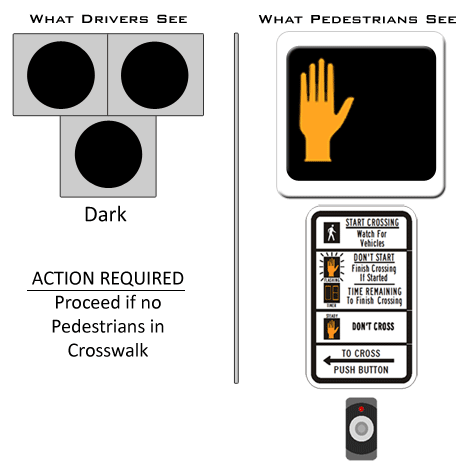 animated photo showing what drivers and pedestrians will see when using HAWK