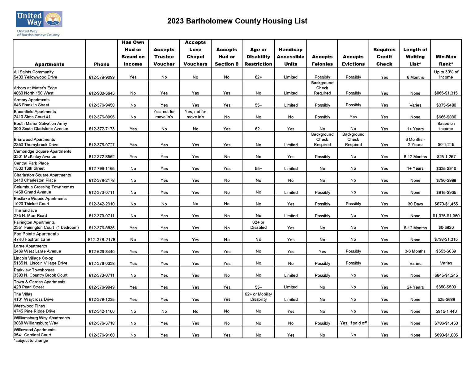 Bartholomew County Housing List/ Lista De Viviendas Human Rights