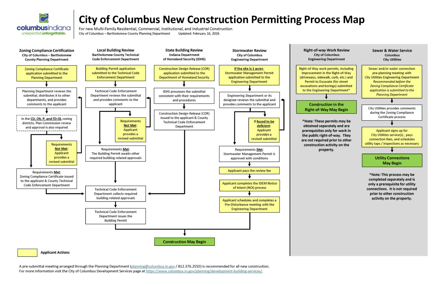 Building Permit Workflow Examples Development & Building Services – Planning Department